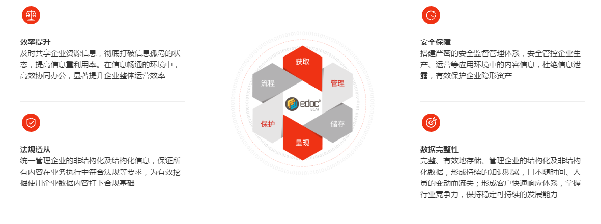 edoc2易道企業(yè)數(shù)據(jù)內(nèi)容管理平臺(tái)