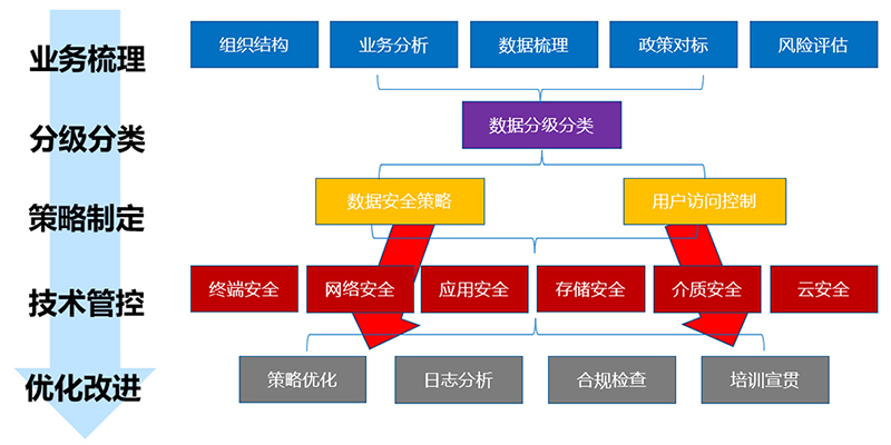 咨詢服務(wù)